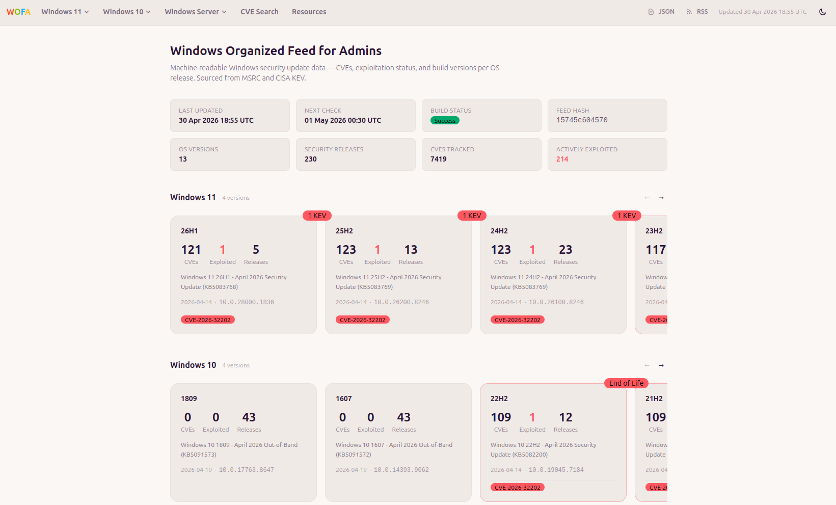 WOFA dashboard showing Windows update data by OS version with CVE counts and exploitation status